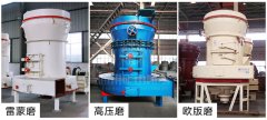 制作清潔煤粉用哪種雷蒙磨，大概需要多少錢？
