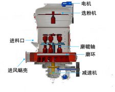 冬季歐版磨粉機保養知識和三大細節