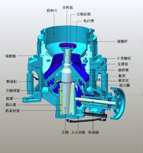 圓錐式破碎機(jī)原理 圓錐式破碎機(jī)原理
