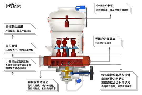 陜西韓城時產20噸歐版磨粉機石灰石磨粉生產線