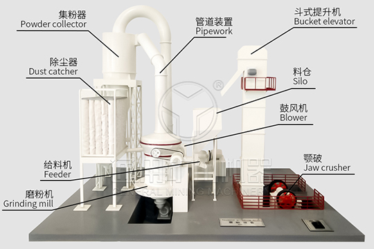 磨粉生產線模型 磨粉生產線模型