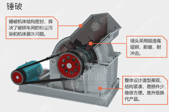錘式破碎機結構圖