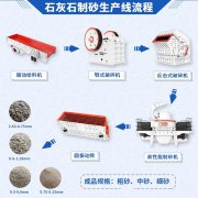 沖擊式制砂機結構介紹