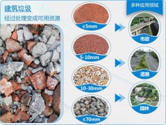 建筑垃圾破碎機怎么選擇？哪種機器好？