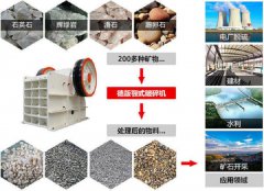 69顎式破碎機？價格是多少？