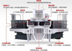 沖擊式制砂機如何使用更省油