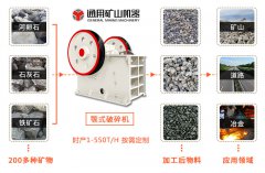 怎么才能提高顎式破碎機的生產能力？