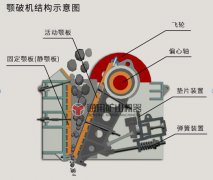 顎式破碎機在破碎處理上的優勢，具有哪些優點？