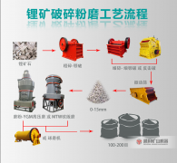 我國15種戰略性非金屬礦產重要作用及資源保障能力